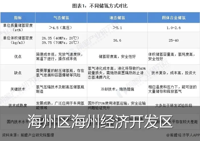 海州区海州经济开发区